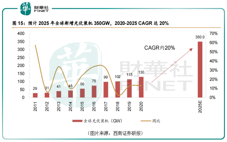 【焦点】再签262亿元采购大单！12倍大牛股上机数控新业务驱动力强劲？