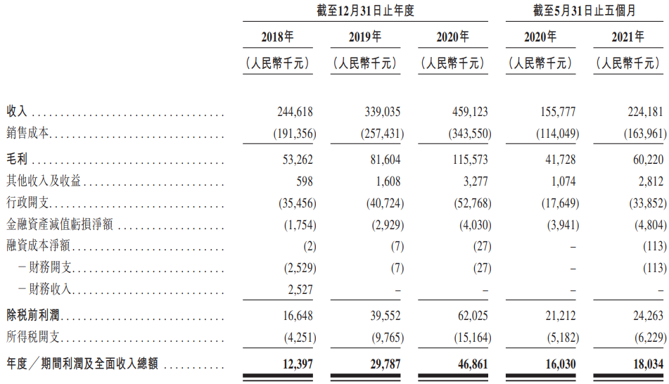 祥生活服務通過港交所聆訊：在管面積2125萬平，近三年淨利潤年增94.4%
