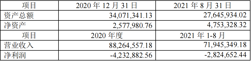 昔日“徐翔概念股”重回大众视野     一桩收购案能否成为大西洋彼岸的那只蝴蝶？