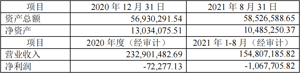 昔日“徐翔概念股”重回大众视野     一桩收购案能否成为大西洋彼岸的那只蝴蝶？