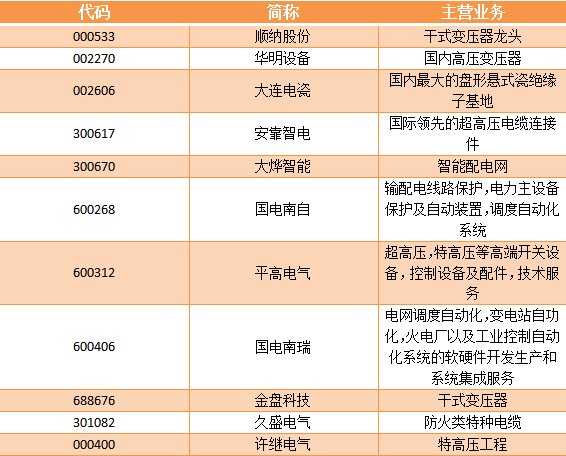 突发！应国家政策光伏发电项目多地暂缓 配电网将成为核心板块