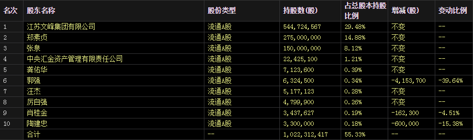 昔日“徐翔概念股”重回大众视野     一桩收购案能否成为大西洋彼岸的那只蝴蝶？