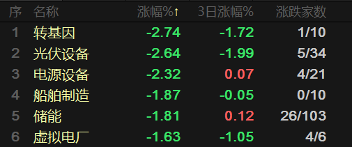 一则消息砸停最强赛道？光伏装机热潮要歇歇了？