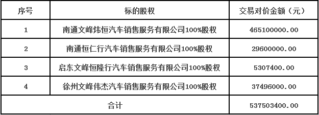 昔日“徐翔概念股”重回大众视野     一桩收购案能否成为大西洋彼岸的那只蝴蝶？