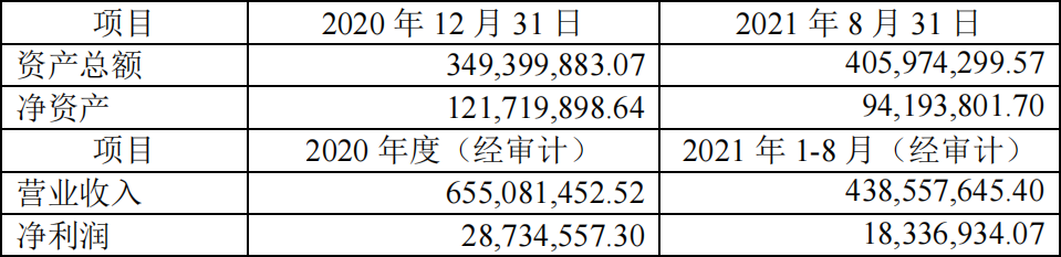 昔日“徐翔概念股”重回大众视野     一桩收购案能否成为大西洋彼岸的那只蝴蝶？