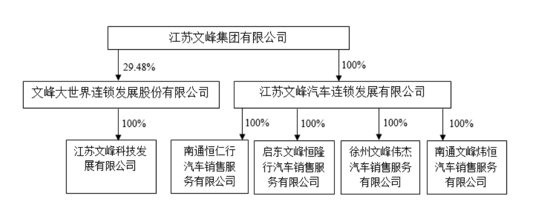 昔日“徐翔概念股”重回大众视野     一桩收购案能否成为大西洋彼岸的那只蝴蝶？