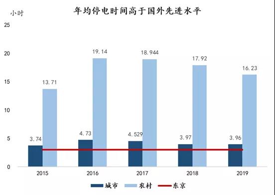 突发！应国家政策光伏发电项目多地暂缓 配电网将成为核心板块