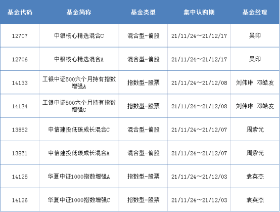 公募基金总规模1个月激增超5000亿,今年两只“翻倍基”被他包揽丨基金下午茶