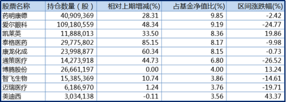 利好加持！医药股集体暴涨，葛兰大举加仓这些股（名单）