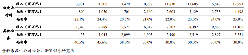 目标股价837元，券商接连吹捧下，宁德时代是否还值得投资？