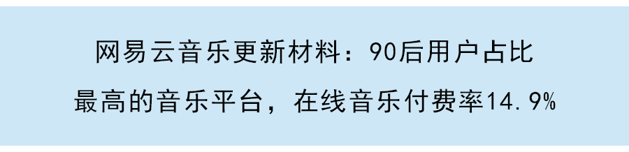 雍禾植發通過港交所聆訊：上半年營收同比增長超75%，未來將發力低綫城市
