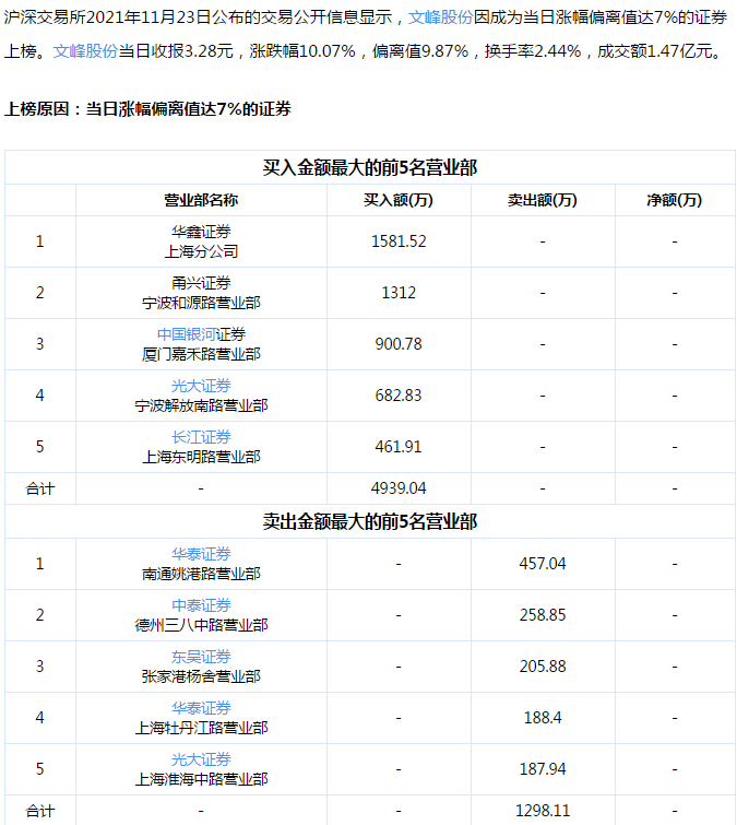 文峰股份收购事件背后，最大受益者浮出水面