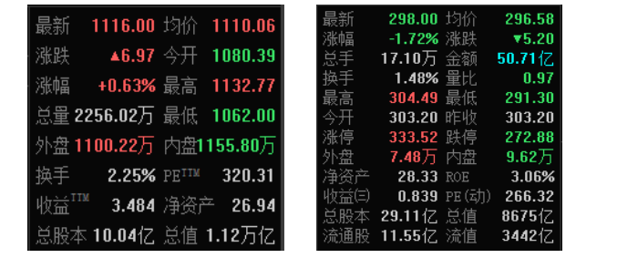 目标股价837元，券商接连吹捧下，宁德时代是否还值得投资？