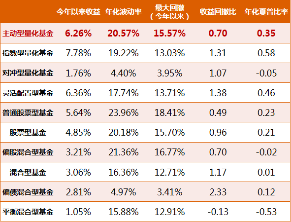 诺德基金王恒楠：量化+基本面双轮驱动，力推有“灵魂”的量化新品