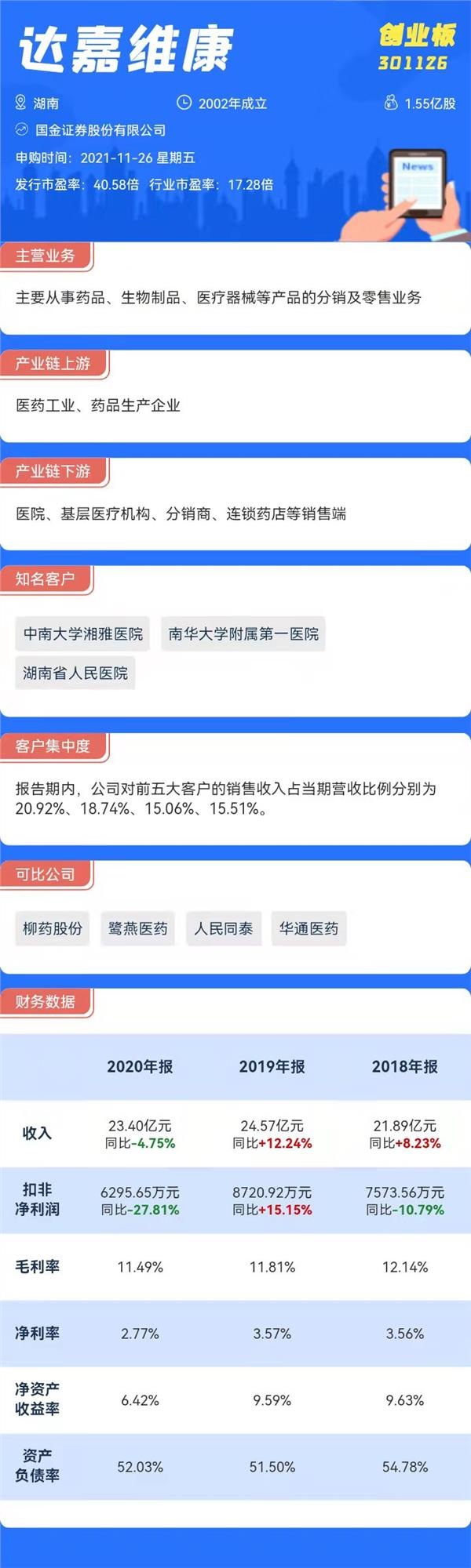 打新必看|11月26日三只新股申购，均为创业板个股