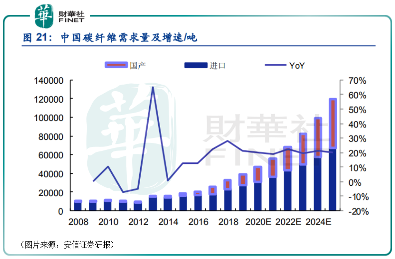 北交所「來了」|不足3個月股價已「瘋漲」820%！吉林碳谷為何如此「妖娆」？