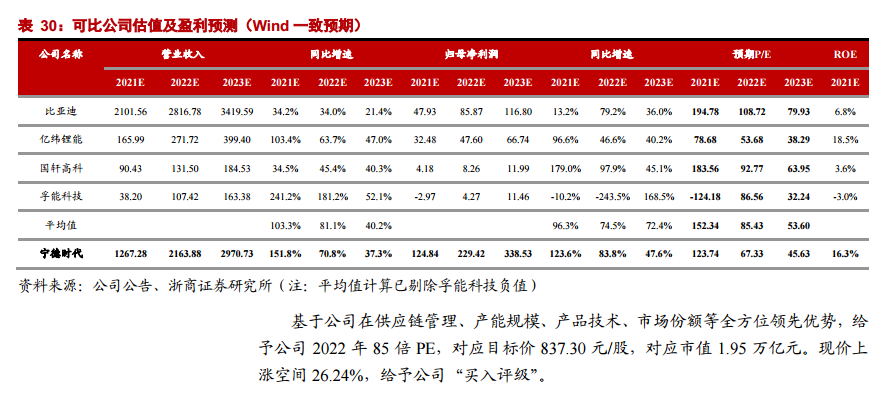 目标股价837元，券商接连吹捧下，宁德时代是否还值得投资？