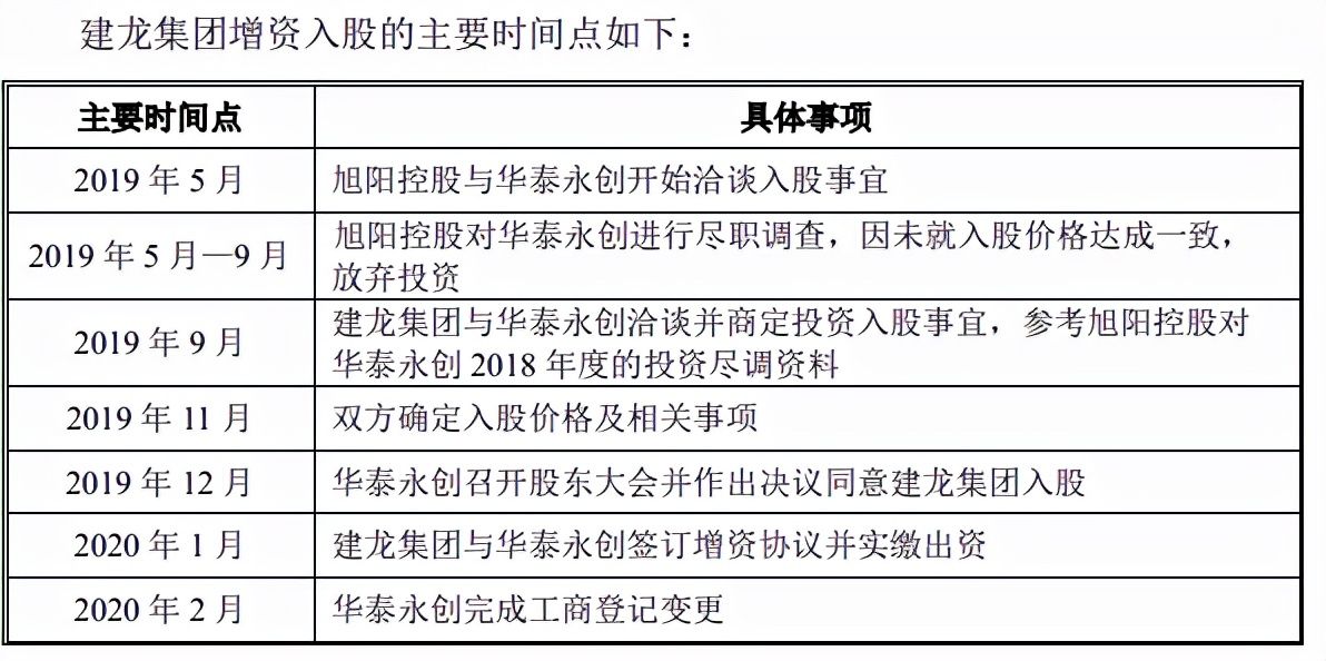 華泰永創大額募資補流超淨資産，老賴客戶頻現，轉道第三方付款