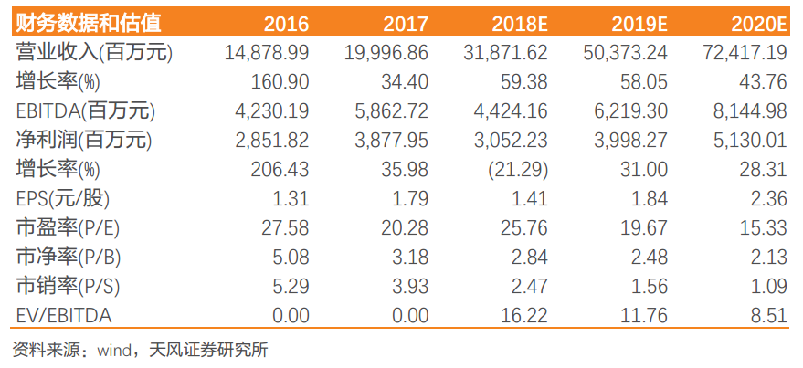 目标股价837元，券商接连吹捧下，宁德时代是否还值得投资？