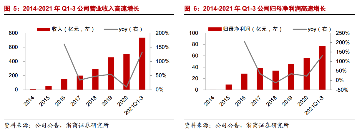 目标股价837元，券商接连吹捧下，宁德时代是否还值得投资？