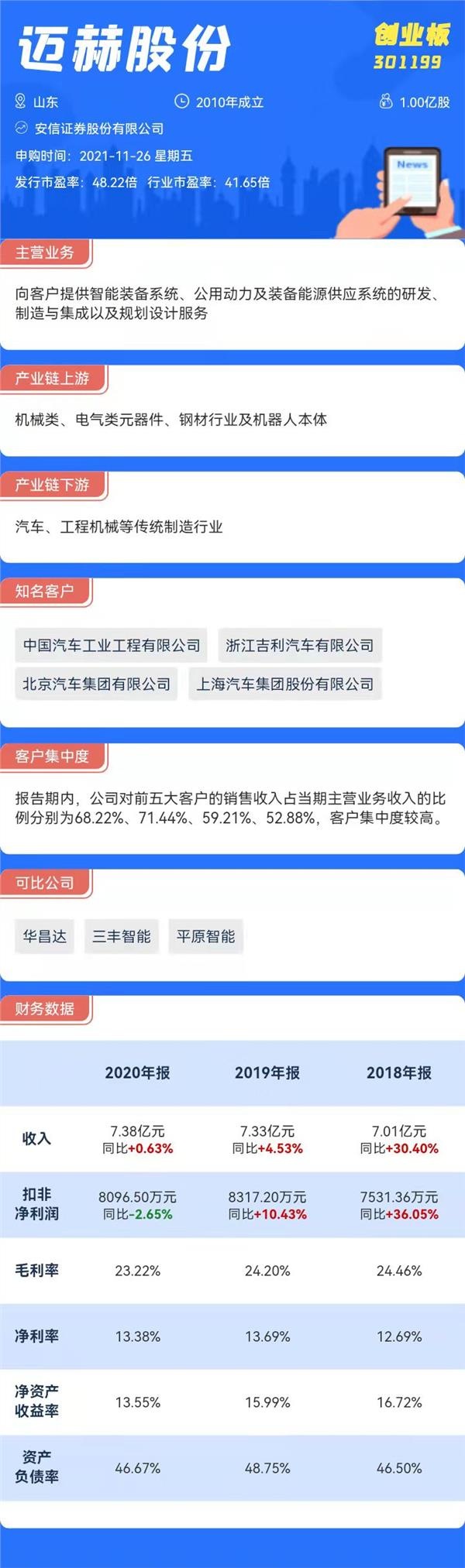 打新必看|11月26日三只新股申购，均为创业板个股