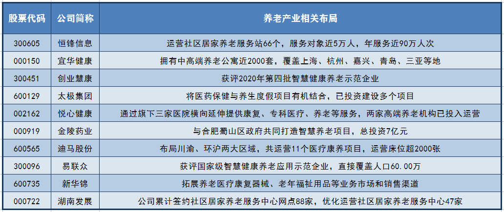 真“夕阳”产业站上风口！多家上市公司已有深度布局（名单）