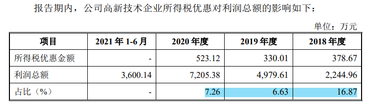 華泰永創大額募資補流超淨資産，老賴客戶頻現，轉道第三方付款
