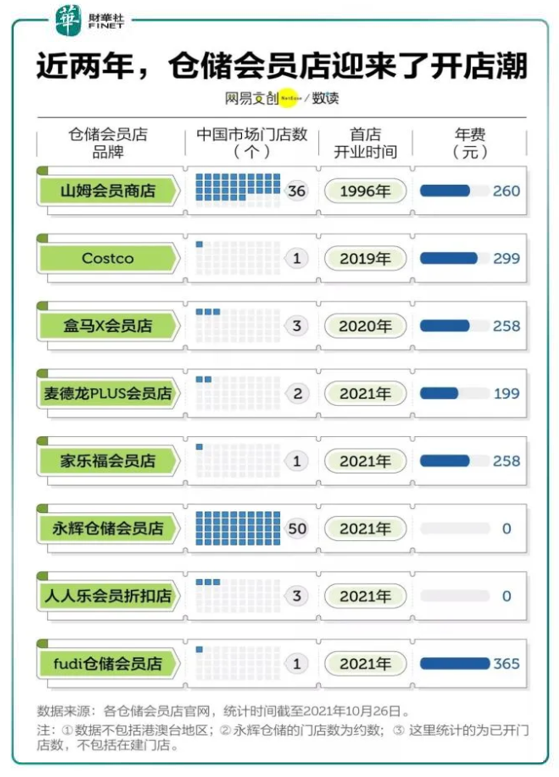 財華聚焦|冰火兩重天的沃爾瑪，能靠「山姆」殺出一條路嗎？