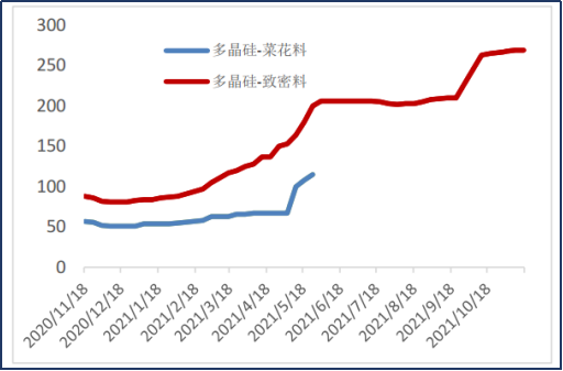 中信建投、招商证券首席“大打出手”，又是因为光伏？