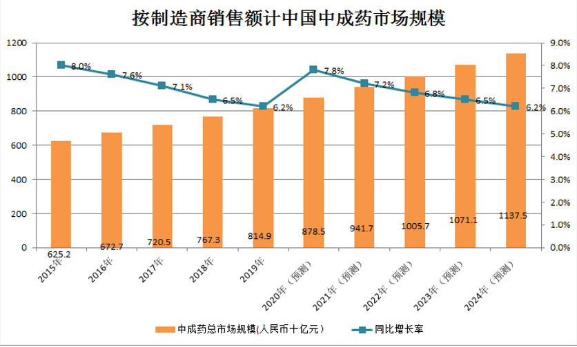 老龄化时代中药“防病治病”消费崛起，以岭药业投资机会凸显