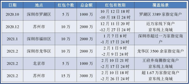 收款碼錯殺騰訊阿裡?數字貨幣或將成最大贏家