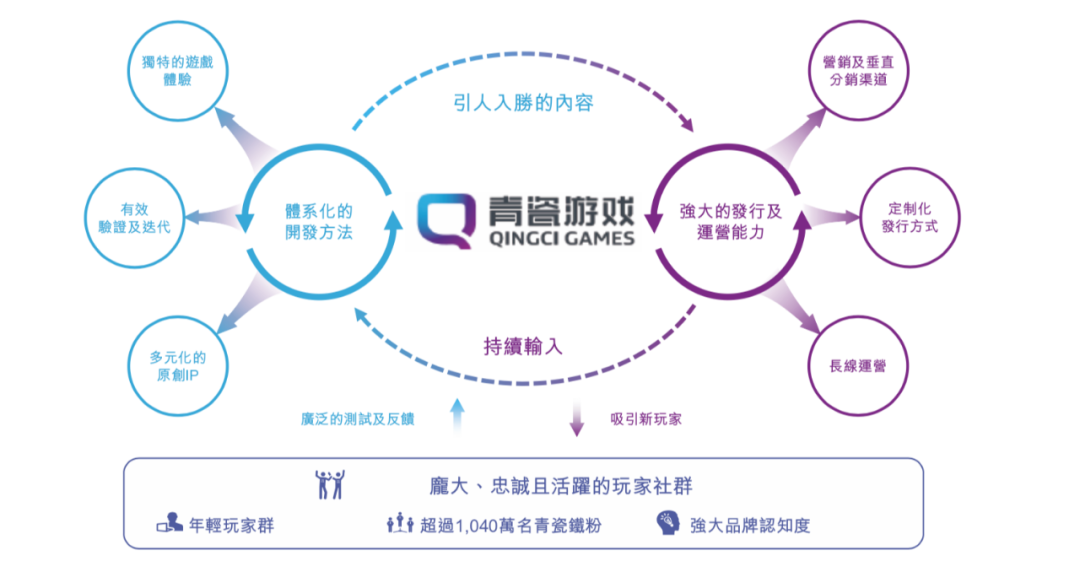 青瓷遊戲通過港交所聆訊：上半年經調整淨利潤3.14億，騰訊阿裡B站均為股東
