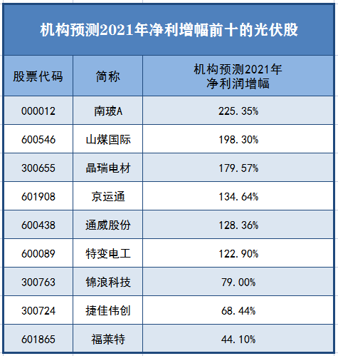 中信建投、招商证券首席“大打出手”，又是因为光伏？