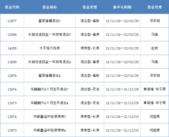 朱少醒、谢治宇等顶流年内业绩翻红，低仓位的基金也“不躺了”丨基金下午茶