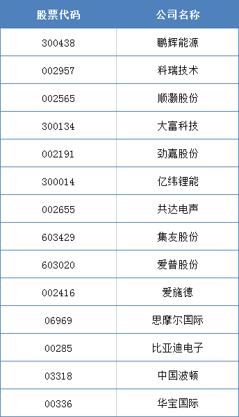 剛剛，重磅消息公佈，電子煙行業迎巨變！這些個股或受影響（名單）