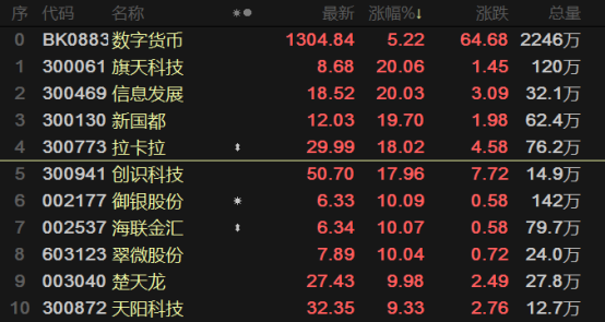 收款碼錯殺騰訊阿裡?數字貨幣或將成最大贏家