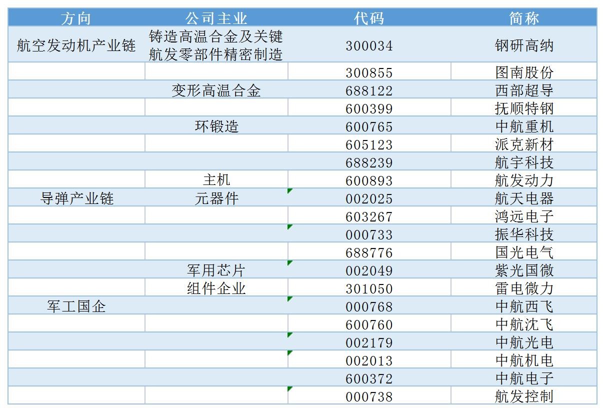 機構抱團新方向?渣男板塊軍工或變暖男