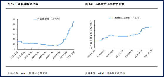 鋰價飙漲，「寧王」新高，搶鋰常態化下鹽湖概念能升溫嗎？