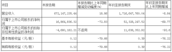 基金跑路，核心人員違規減持，中信博發生了什麼？
