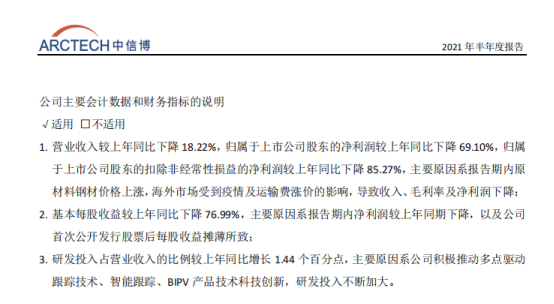 基金跑路，核心人員違規減持，中信博發生了什麼？