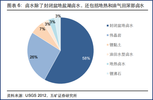 鋰價飙漲，「寧王」新高，搶鋰常態化下鹽湖概念能升溫嗎？