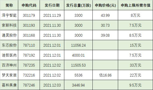 新股又香了！本周8只新股齊發，更有首家「三地上市」醫藥龍頭來襲