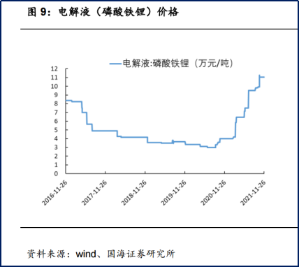 鋰價飙漲，「寧王」新高，搶鋰常態化下鹽湖概念能升溫嗎？