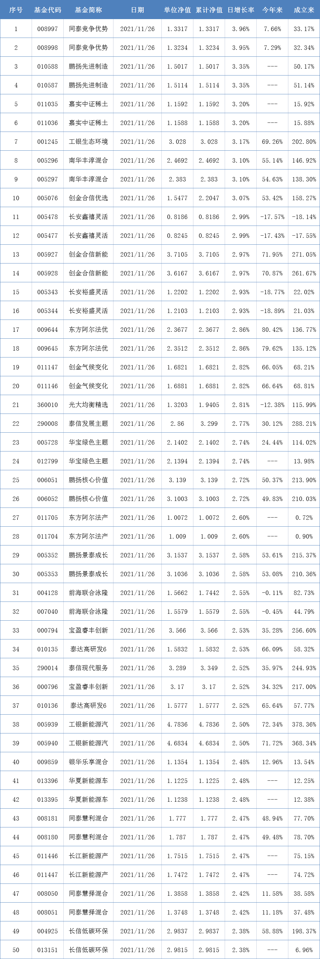 前11月新基金發行2.6萬億，券結模式基金大井噴丨基金下午茶