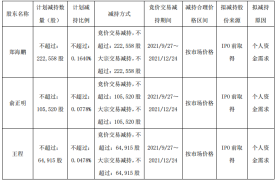 基金跑路，核心人員違規減持，中信博發生了什麼？