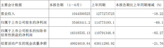 基金跑路，核心人員違規減持，中信博發生了什麼？