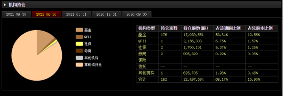 基金跑路，核心人員違規減持，中信博發生了什麼？