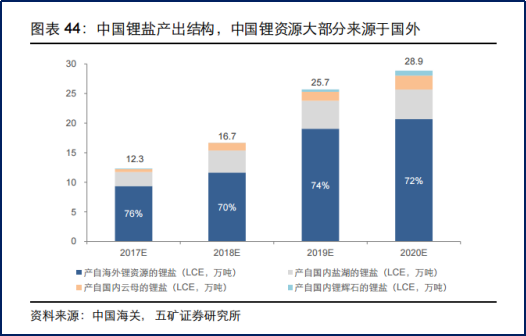 鋰價飙漲，「寧王」新高，搶鋰常態化下鹽湖概念能升溫嗎？