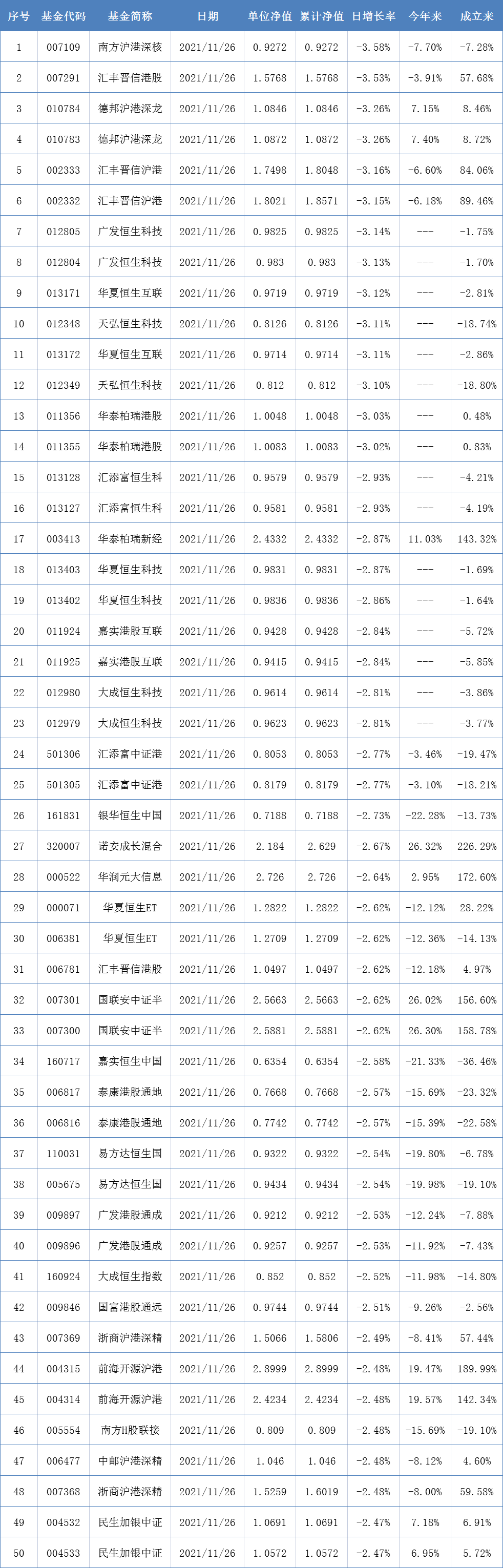 前11月新基金發行2.6萬億，券結模式基金大井噴丨基金下午茶