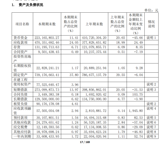 基金跑路，核心人員違規減持，中信博發生了什麼？